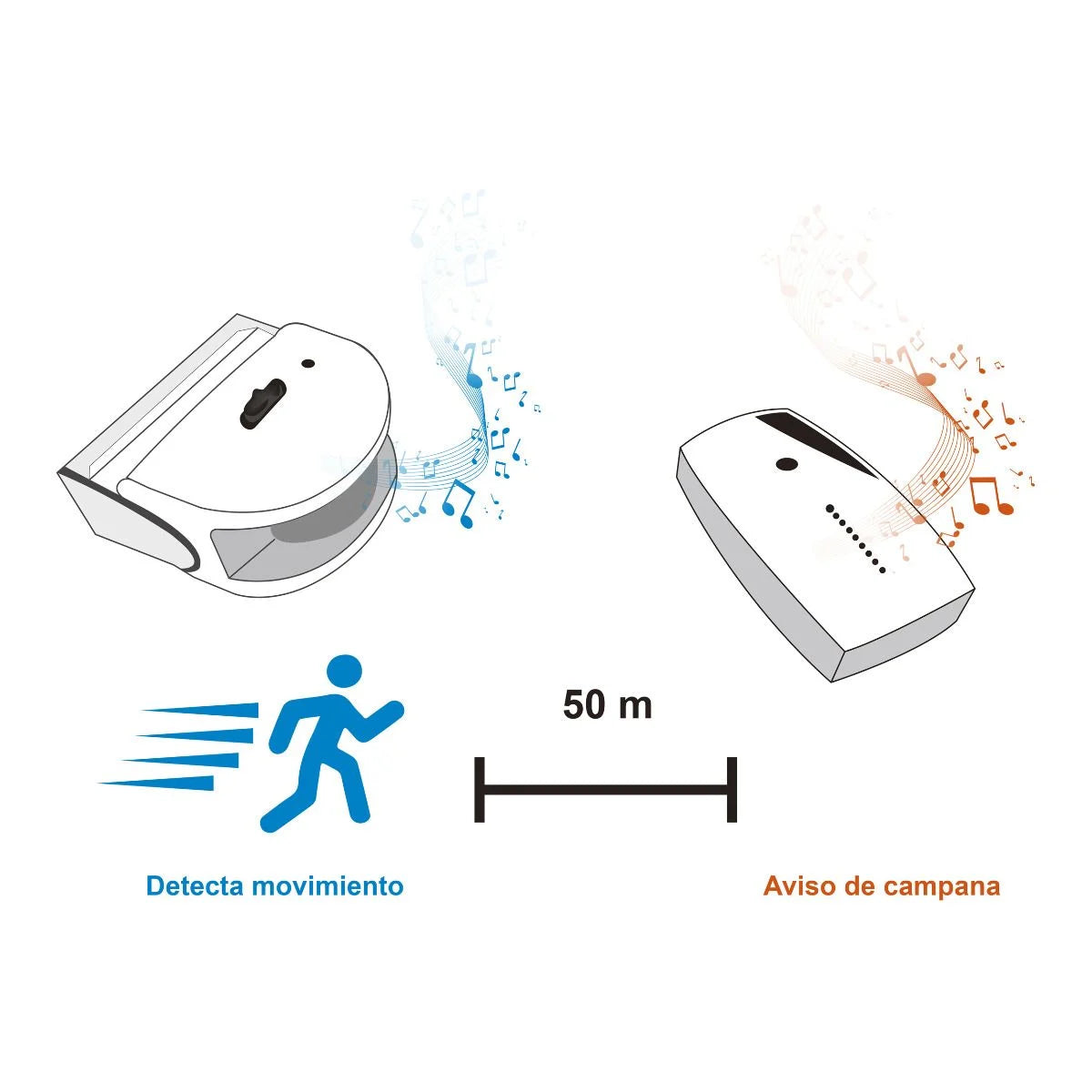 Sensor de movimiento con campana inalámbrica