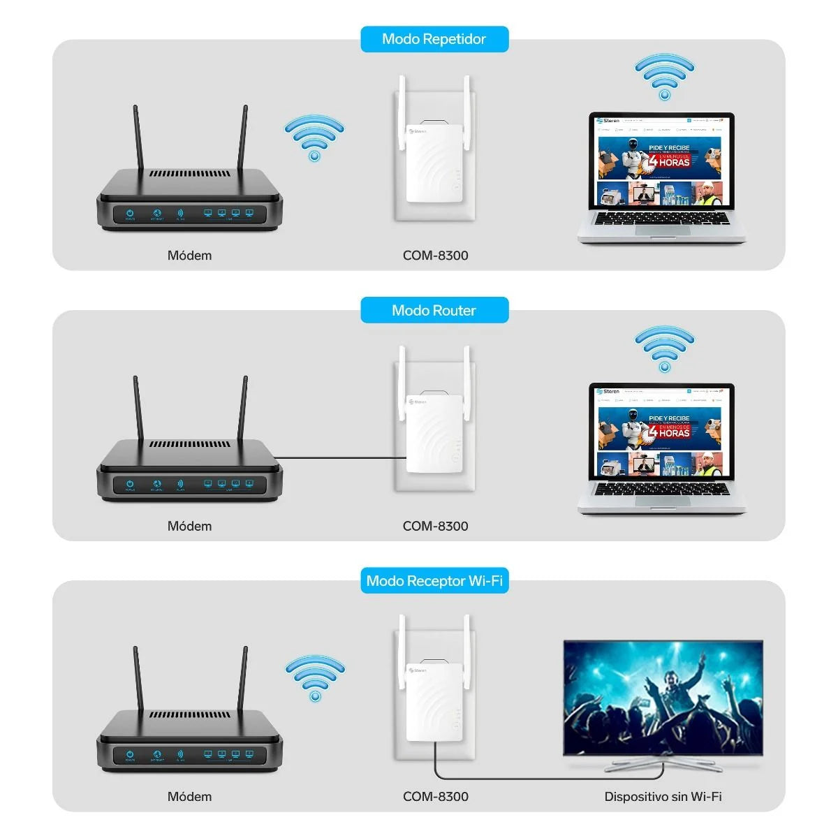 Repetidor Wi-Fi AC1200 2,4 GHz y 5 GHz, hasta 40 m de cobertura